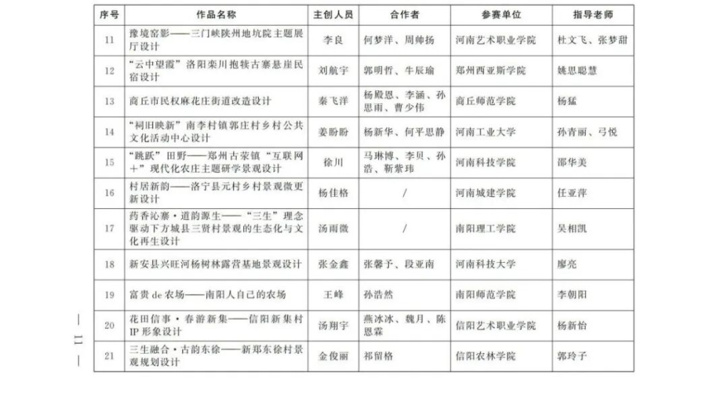 图片[12]-农业银行杯2025“设计河南·美丽乡村”创意设计大赛(第五届印迹乡村创意设计大赛河南赛)获奖名单-掌上艺赛-全球设计大赛及作品征集网站!发布标志logo征集、工业大赛、包装大赛、文创大赛、旅游商品大赛、吉祥物征集、建筑大赛、服装大赛、广告语征集、歌曲征集、征文征名、摄影大赛、书法大赛资讯征集平台