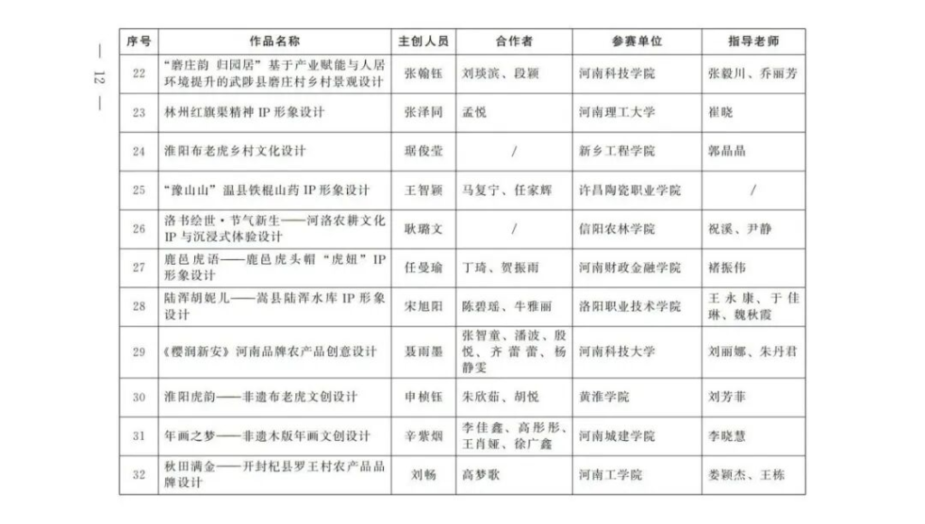图片[13]-农业银行杯2025“设计河南·美丽乡村”创意设计大赛(第五届印迹乡村创意设计大赛河南赛)获奖名单-掌上艺赛-全球设计大赛及作品征集网站!发布标志logo征集、工业大赛、包装大赛、文创大赛、旅游商品大赛、吉祥物征集、建筑大赛、服装大赛、广告语征集、歌曲征集、征文征名、摄影大赛、书法大赛资讯征集平台