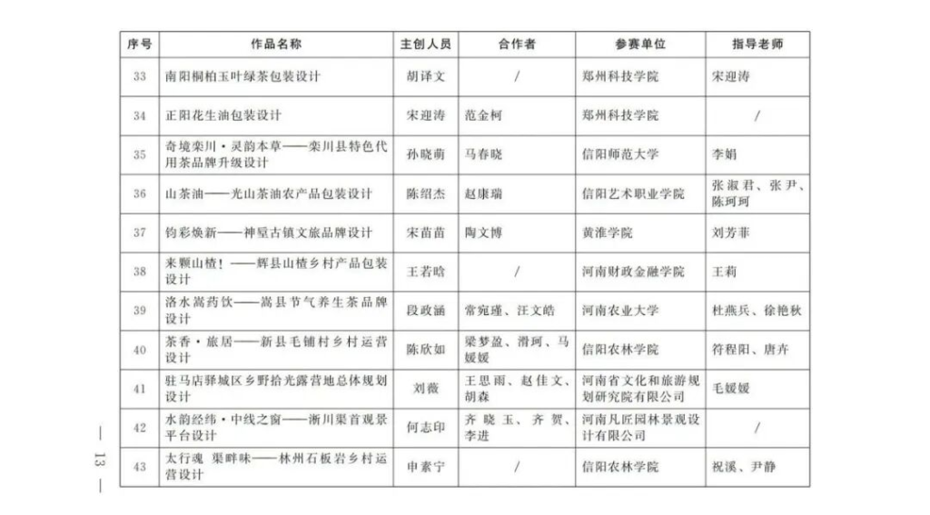 图片[14]-农业银行杯2025“设计河南·美丽乡村”创意设计大赛(第五届印迹乡村创意设计大赛河南赛)获奖名单-掌上艺赛-全球设计大赛及作品征集网站!发布标志logo征集、工业大赛、包装大赛、文创大赛、旅游商品大赛、吉祥物征集、建筑大赛、服装大赛、广告语征集、歌曲征集、征文征名、摄影大赛、书法大赛资讯征集平台