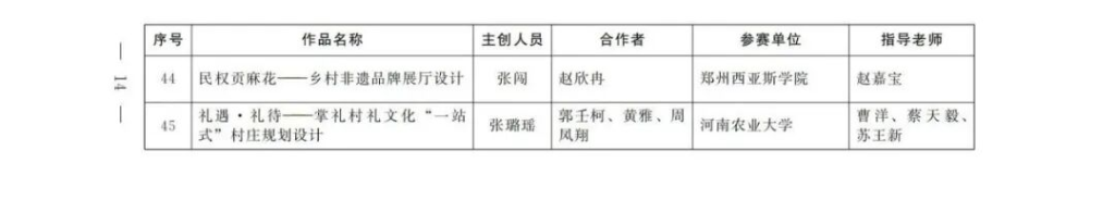 图片[15]-农业银行杯2025“设计河南·美丽乡村”创意设计大赛(第五届印迹乡村创意设计大赛河南赛)获奖名单-掌上艺赛-全球设计大赛及作品征集网站!发布标志logo征集、工业大赛、包装大赛、文创大赛、旅游商品大赛、吉祥物征集、建筑大赛、服装大赛、广告语征集、歌曲征集、征文征名、摄影大赛、书法大赛资讯征集平台
