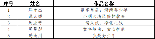 2025广东首届“护苗·AIGC”原创动漫设计大赛获奖名单公示-掌上艺赛-全球设计大赛及作品征集网站!发布标志logo征集、工业大赛、包装大赛、文创大赛、旅游商品大赛、吉祥物征集、建筑大赛、服装大赛、广告语征集、歌曲征集、征文征名、摄影大赛、书法大赛资讯征集平台