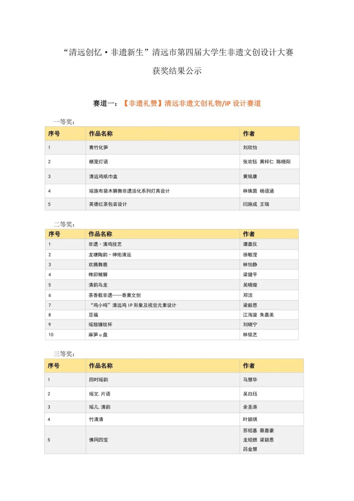 图片[3]-2025“清远创忆·非遗新生”清远市第四届大学生非遗文创设计大赛获奖公示-掌上艺赛-全球设计大赛及作品征集网站!发布标志logo征集、工业大赛、包装大赛、文创大赛、旅游商品大赛、吉祥物征集、建筑大赛、服装大赛、广告语征集、歌曲征集、征文征名、摄影大赛、书法大赛资讯征集平台