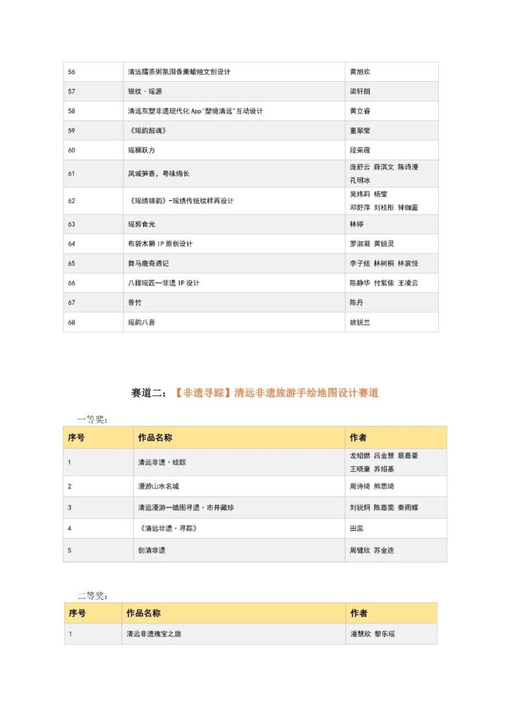 图片[8]-2025“清远创忆·非遗新生”清远市第四届大学生非遗文创设计大赛获奖公示-掌上艺赛-全球设计大赛及作品征集网站!发布标志logo征集、工业大赛、包装大赛、文创大赛、旅游商品大赛、吉祥物征集、建筑大赛、服装大赛、广告语征集、歌曲征集、征文征名、摄影大赛、书法大赛资讯征集平台