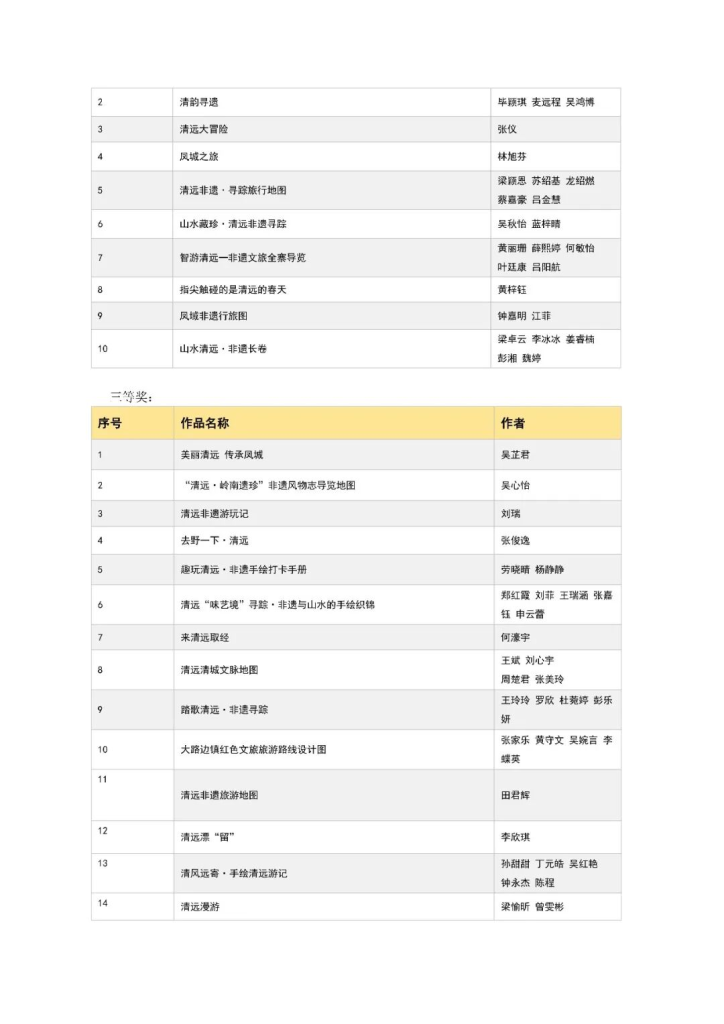 图片[9]-2025“清远创忆·非遗新生”清远市第四届大学生非遗文创设计大赛获奖公示-掌上艺赛-全球设计大赛及作品征集网站!发布标志logo征集、工业大赛、包装大赛、文创大赛、旅游商品大赛、吉祥物征集、建筑大赛、服装大赛、广告语征集、歌曲征集、征文征名、摄影大赛、书法大赛资讯征集平台