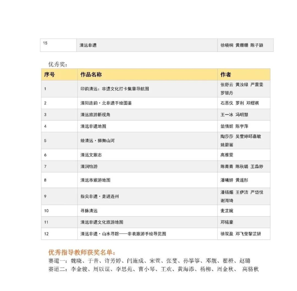 图片[10]-2025“清远创忆·非遗新生”清远市第四届大学生非遗文创设计大赛获奖公示-掌上艺赛-全球设计大赛及作品征集网站!发布标志logo征集、工业大赛、包装大赛、文创大赛、旅游商品大赛、吉祥物征集、建筑大赛、服装大赛、广告语征集、歌曲征集、征文征名、摄影大赛、书法大赛资讯征集平台