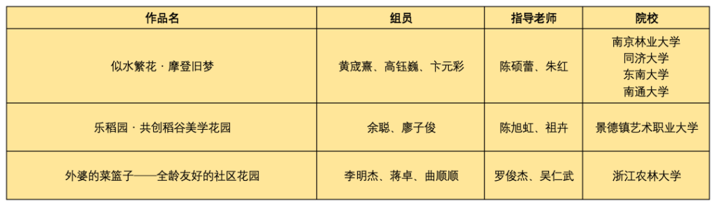 图片[2]-2026上海国际花卉节“全国未来花园设计师”大赛获奖名单-掌上艺赛-全球设计大赛及作品征集网站!发布标志logo征集、工业大赛、包装大赛、文创大赛、旅游商品大赛、吉祥物征集、建筑大赛、服装大赛、广告语征集、歌曲征集、征文征名、摄影大赛、书法大赛资讯征集平台