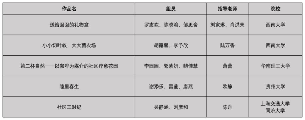 图片[3]-2026上海国际花卉节“全国未来花园设计师”大赛获奖名单-掌上艺赛-全球设计大赛及作品征集网站!发布标志logo征集、工业大赛、包装大赛、文创大赛、旅游商品大赛、吉祥物征集、建筑大赛、服装大赛、广告语征集、歌曲征集、征文征名、摄影大赛、书法大赛资讯征集平台