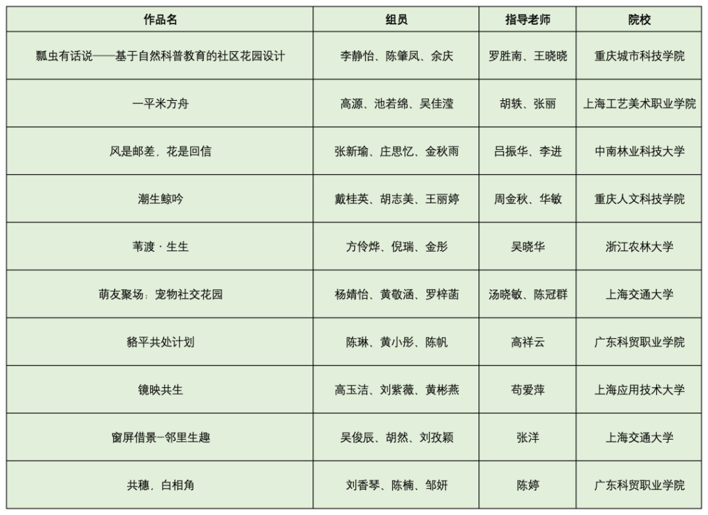 图片[4]-2026上海国际花卉节“全国未来花园设计师”大赛获奖名单-掌上艺赛-全球设计大赛及作品征集网站!发布标志logo征集、工业大赛、包装大赛、文创大赛、旅游商品大赛、吉祥物征集、建筑大赛、服装大赛、广告语征集、歌曲征集、征文征名、摄影大赛、书法大赛资讯征集平台
