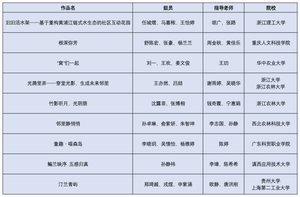 图片[5]-2026上海国际花卉节“全国未来花园设计师”大赛获奖名单-掌上艺赛-全球设计大赛及作品征集网站!发布标志logo征集、工业大赛、包装大赛、文创大赛、旅游商品大赛、吉祥物征集、建筑大赛、服装大赛、广告语征集、歌曲征集、征文征名、摄影大赛、书法大赛资讯征集平台