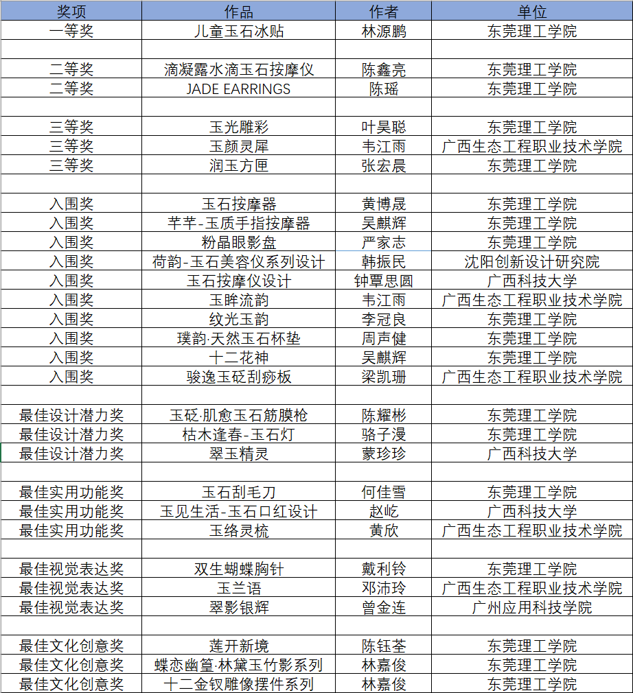 图片[2]-2025慕尚杯“玉见生活-玉见未来”主题设计大赛获奖名单公示-掌上艺赛-全球设计大赛及作品征集网站!发布标志logo征集、工业大赛、包装大赛、文创大赛、旅游商品大赛、吉祥物征集、建筑大赛、服装大赛、广告语征集、歌曲征集、征文征名、摄影大赛、书法大赛资讯征集平台