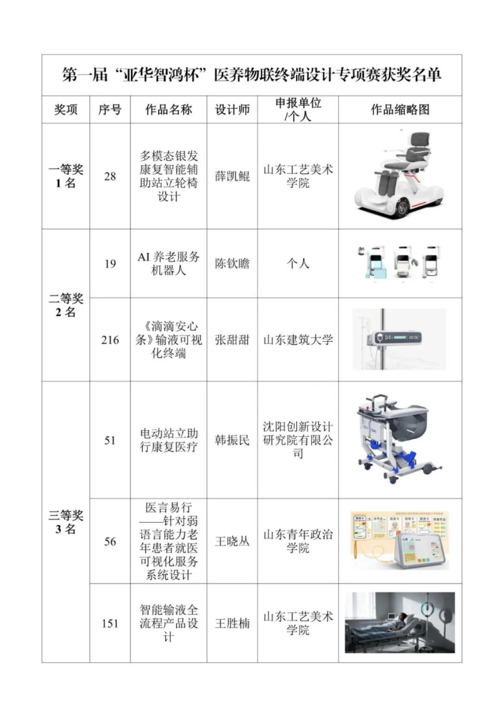 2025第一届“亚华智鸿杯”医养物联终端设计专项赛获奖名单-掌上艺赛-全球设计大赛及作品征集网站!发布标志logo征集、工业大赛、包装大赛、文创大赛、旅游商品大赛、吉祥物征集、建筑大赛、服装大赛、广告语征集、歌曲征集、征文征名、摄影大赛、书法大赛资讯征集平台