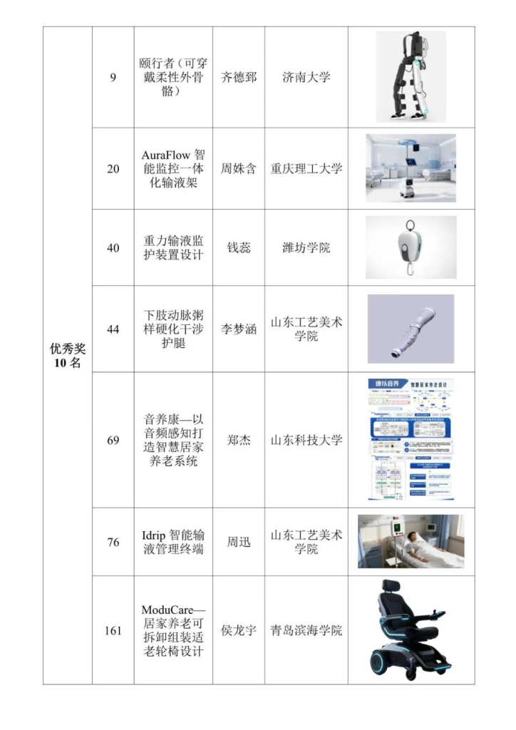 图片[2]-2025第一届“亚华智鸿杯”医养物联终端设计专项赛获奖名单-掌上艺赛-全球设计大赛及作品征集网站!发布标志logo征集、工业大赛、包装大赛、文创大赛、旅游商品大赛、吉祥物征集、建筑大赛、服装大赛、广告语征集、歌曲征集、征文征名、摄影大赛、书法大赛资讯征集平台