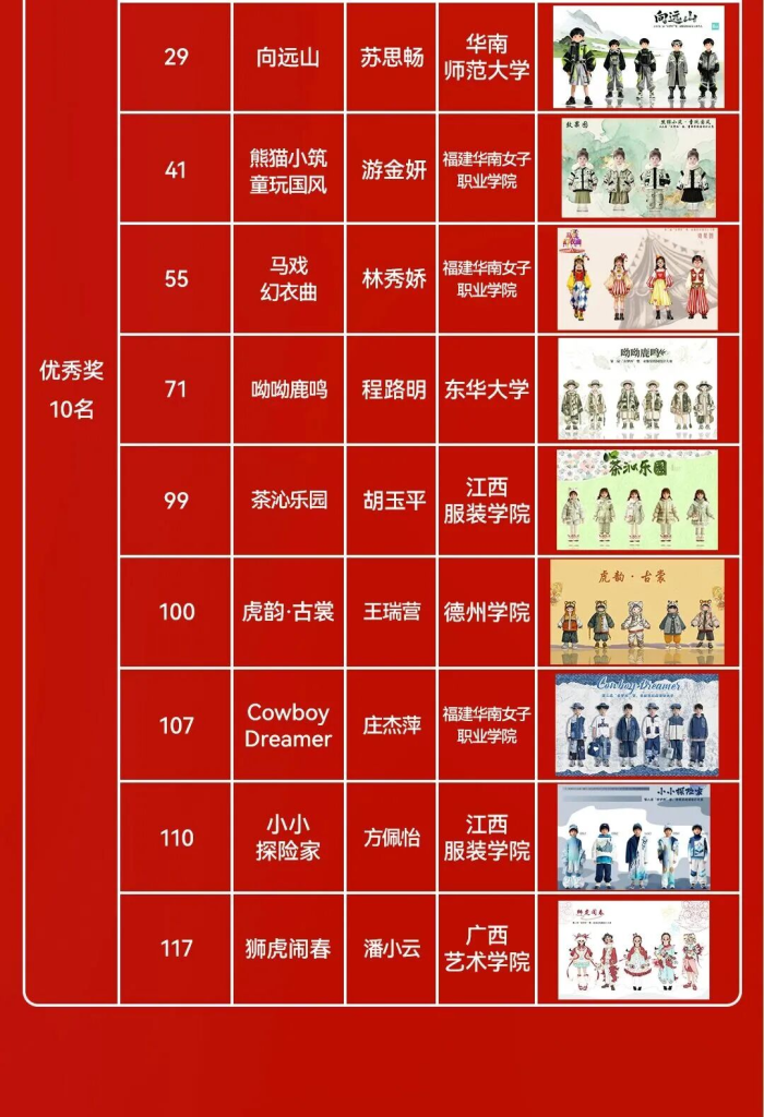 图片[3]-2025第二届“衣梦杯”婴、童服装校园设计大赛最终评比公示-掌上艺赛-全球设计大赛及作品征集网站!发布标志logo征集、工业大赛、包装大赛、文创大赛、旅游商品大赛、吉祥物征集、建筑大赛、服装大赛、广告语征集、歌曲征集、征文征名、摄影大赛、书法大赛资讯征集平台