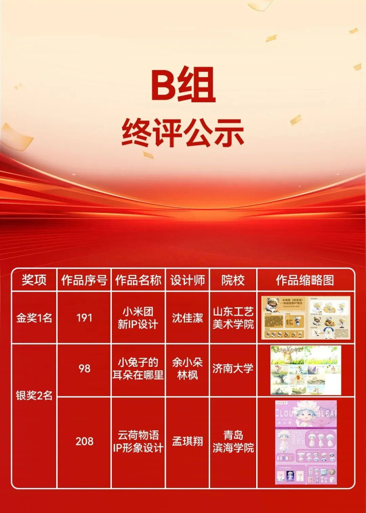 图片[4]-2025第二届“衣梦杯”婴、童服装校园设计大赛最终评比公示-掌上艺赛-全球设计大赛及作品征集网站!发布标志logo征集、工业大赛、包装大赛、文创大赛、旅游商品大赛、吉祥物征集、建筑大赛、服装大赛、广告语征集、歌曲征集、征文征名、摄影大赛、书法大赛资讯征集平台