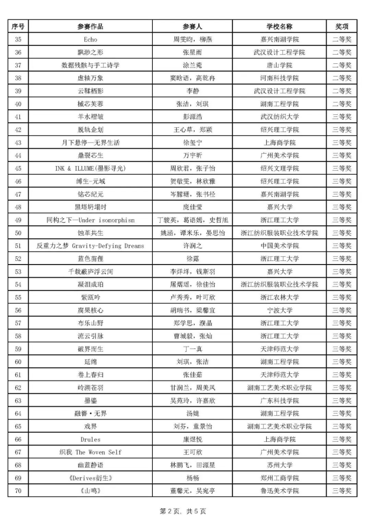 图片[3]-2025第二届全国大学生服装服饰创意设计大赛获奖结果-掌上艺赛-全球设计大赛及作品征集网站!发布标志logo征集、工业大赛、包装大赛、文创大赛、旅游商品大赛、吉祥物征集、建筑大赛、服装大赛、广告语征集、歌曲征集、征文征名、摄影大赛、书法大赛资讯征集平台