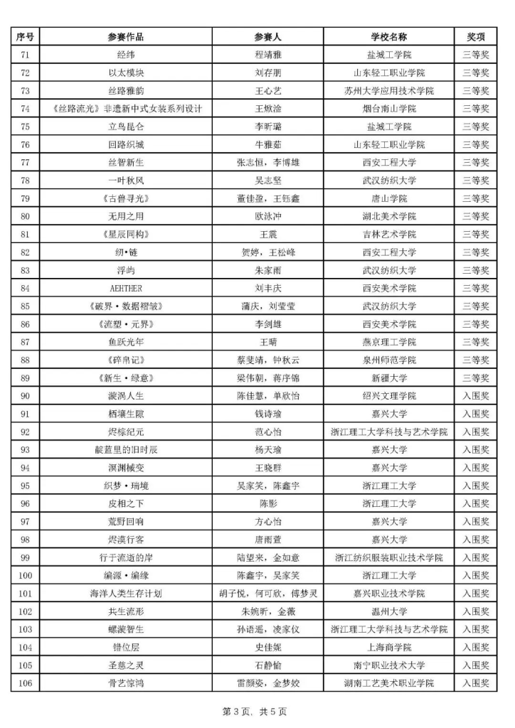图片[4]-2025第二届全国大学生服装服饰创意设计大赛获奖结果-掌上艺赛-全球设计大赛及作品征集网站!发布标志logo征集、工业大赛、包装大赛、文创大赛、旅游商品大赛、吉祥物征集、建筑大赛、服装大赛、广告语征集、歌曲征集、征文征名、摄影大赛、书法大赛资讯征集平台