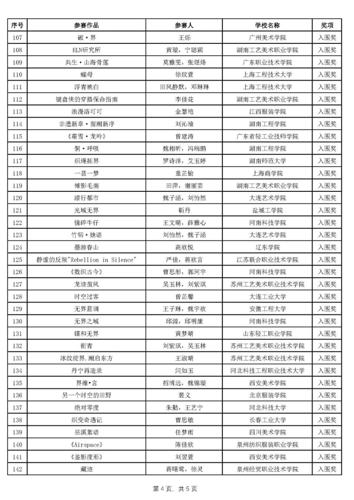 图片[5]-2025第二届全国大学生服装服饰创意设计大赛获奖结果-掌上艺赛-全球设计大赛及作品征集网站!发布标志logo征集、工业大赛、包装大赛、文创大赛、旅游商品大赛、吉祥物征集、建筑大赛、服装大赛、广告语征集、歌曲征集、征文征名、摄影大赛、书法大赛资讯征集平台