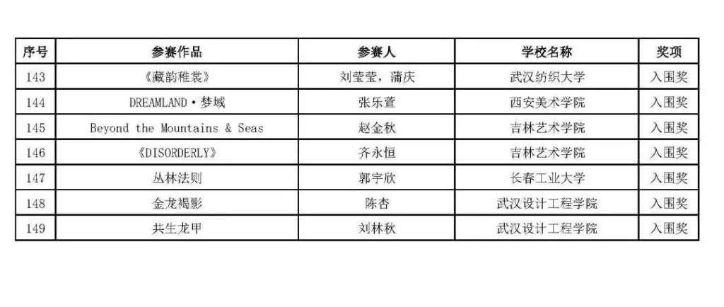 图片[6]-2025第二届全国大学生服装服饰创意设计大赛获奖结果-掌上艺赛-全球设计大赛及作品征集网站!发布标志logo征集、工业大赛、包装大赛、文创大赛、旅游商品大赛、吉祥物征集、建筑大赛、服装大赛、广告语征集、歌曲征集、征文征名、摄影大赛、书法大赛资讯征集平台