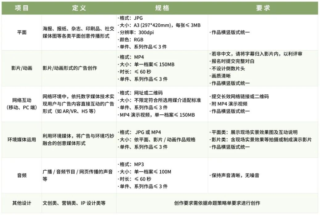 图片[5]-2026第35届金犊奖国际竞赛-掌上艺赛-全球设计大赛及作品征集网站!发布标志logo征集、工业大赛、包装大赛、文创大赛、旅游商品大赛、吉祥物征集、建筑大赛、服装大赛、广告语征集、歌曲征集、征文征名、摄影大赛、书法大赛资讯征集平台
