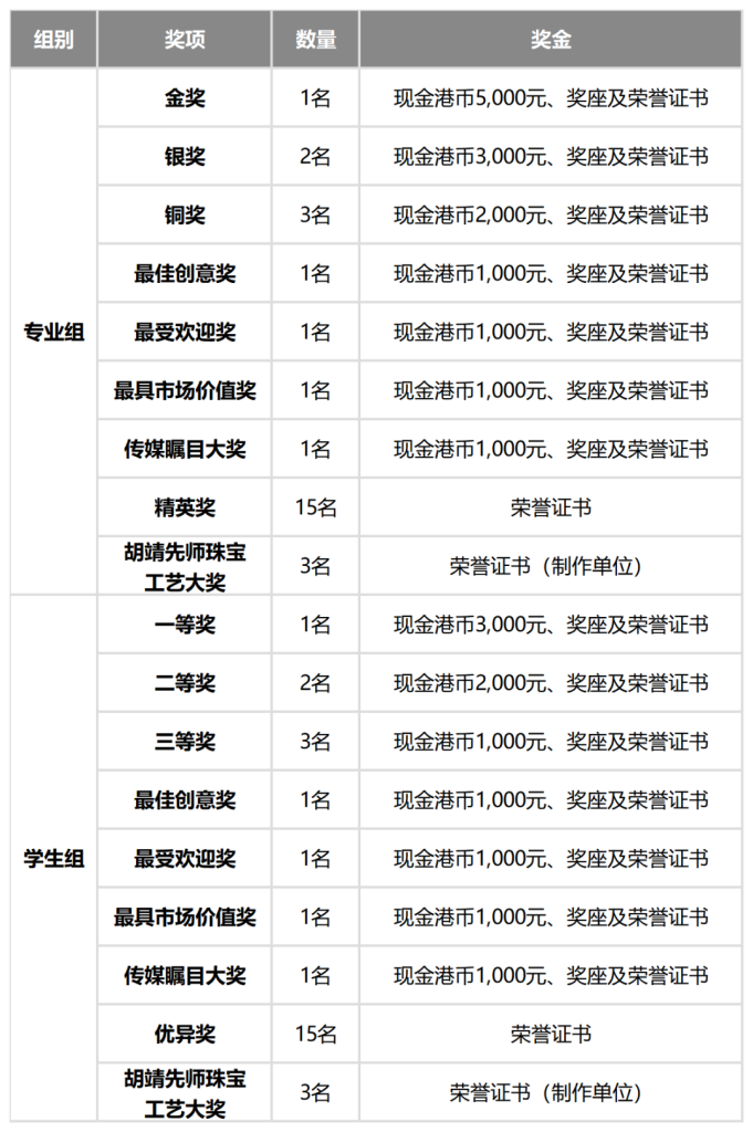 图片[2]-2027中国羊年生肖珠宝设计大赛-掌上艺赛-全球设计大赛及作品征集网站!发布标志logo征集、工业大赛、包装大赛、文创大赛、旅游商品大赛、吉祥物征集、建筑大赛、服装大赛、广告语征集、歌曲征集、征文征名、摄影大赛、书法大赛资讯征集平台