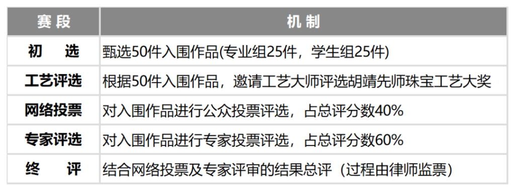 图片[4]-2027中国羊年生肖珠宝设计大赛-掌上艺赛-全球设计大赛及作品征集网站!发布标志logo征集、工业大赛、包装大赛、文创大赛、旅游商品大赛、吉祥物征集、建筑大赛、服装大赛、广告语征集、歌曲征集、征文征名、摄影大赛、书法大赛资讯征集平台